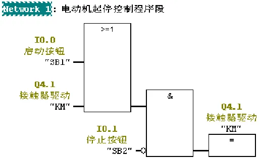 西门子PLC电子秤控制器的全面解析 西门子PLC电子秤控制器的全面解析
