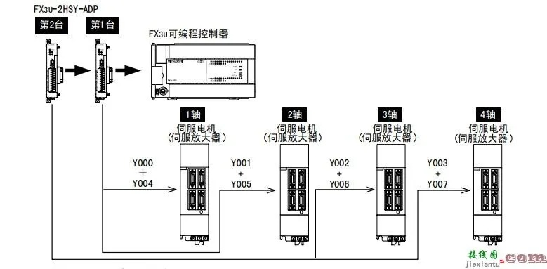 PLC控制器的点位数量大揭秘