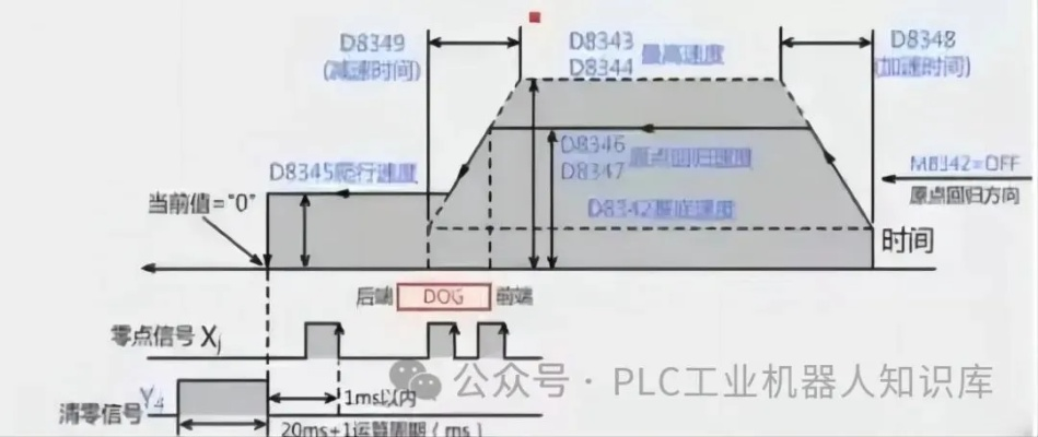 PLC控制器的点位数量大揭秘