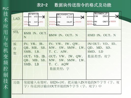 PLC霓虹灯广告控制器的全面解析