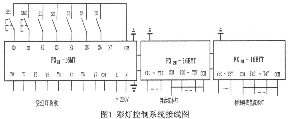 PLC霓虹灯广告控制器的全面解析