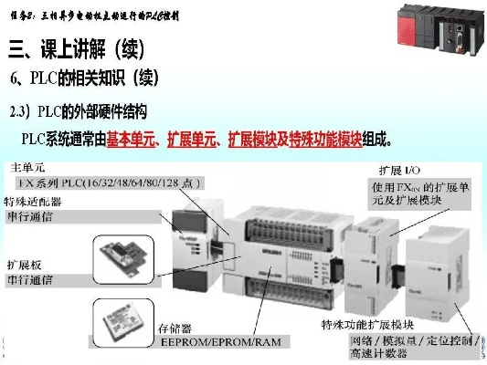 三菱PLC与液压控制器的兼容性分析