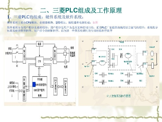 三菱PLC与液压控制器的兼容性分析