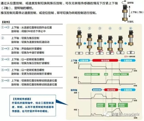 三菱PLC与液压控制器的兼容性分析