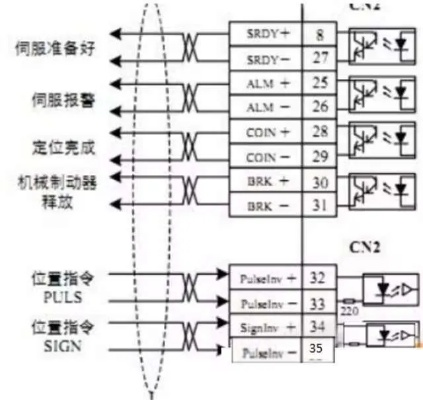 重庆永宏PLC控制器全面评测