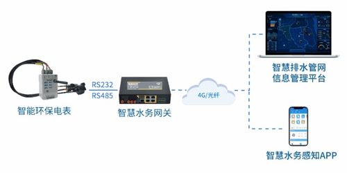 kj418水文监测设备，揭秘智能科技，守护河流健康