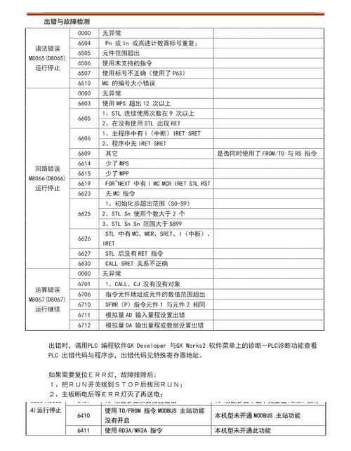 PLC与伺服控制器通讯故障排查指南