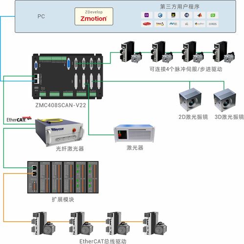 如何调整dc-k2plc控制器以优化您的自动化系统 如何调整dc-k2plc控制器以优化您的自动化系统