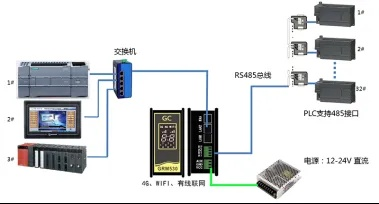 PLC远程控制器在工业自动化中的应用与组态王集成解决方案 PLC远程控制器在工业自动化中的应用与组态王集成解决方案