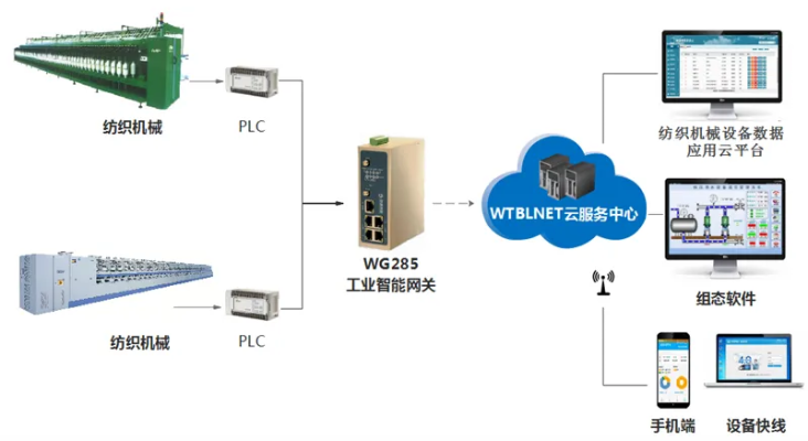 PLC远程控制器在工业自动化中的应用与组态王集成解决方案 PLC远程控制器在工业自动化中的应用与组态王集成解决方案