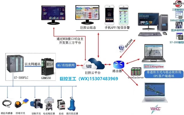 PLC远程控制器在工业自动化中的应用与组态王集成解决方案 PLC远程控制器在工业自动化中的应用与组态王集成解决方案