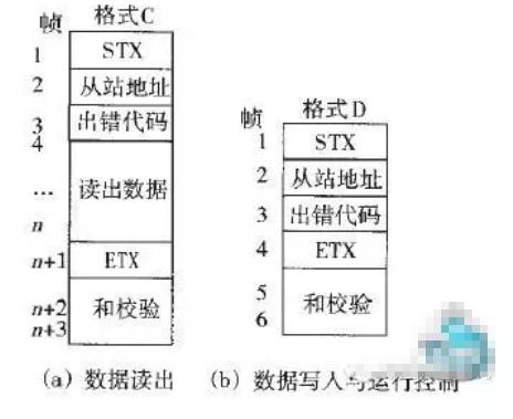 PLC进水问题解析与预防措施 PLC进水问题解析与预防措施