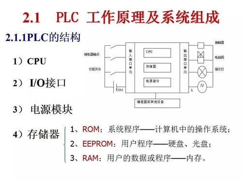 PLC进水问题解析与预防措施