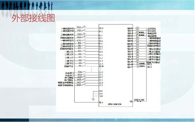 高楼层电梯的智能心脏—PLC控制器详解