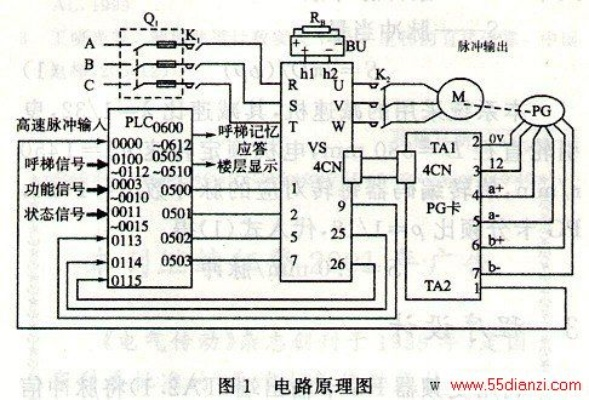 高楼层电梯的智能心脏—PLC控制器详解 高楼层电梯的智能心脏—PLC控制器详解