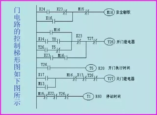 高楼层电梯的智能心脏—PLC控制器详解 高楼层电梯的智能心脏—PLC控制器详解
