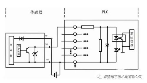 探讨简单电路是否有必要使用PLC控制器 探讨简单电路是否有必要使用PLC控制器