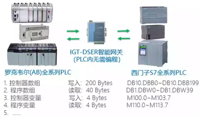 西门子PLC与Pol控制器的对比分析 西门子PLC与Pol控制器的对比分析