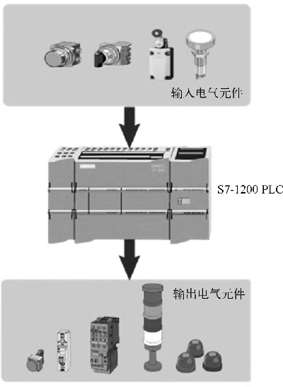 西门子PLC与Pol控制器的对比分析