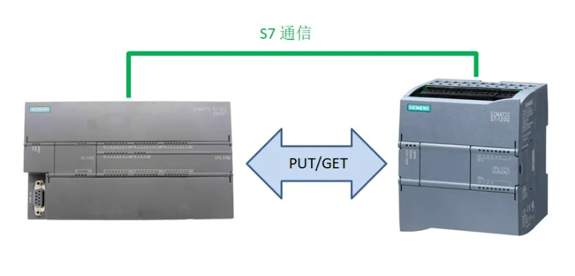 西门子PLC与Pol控制器的对比分析 西门子PLC与Pol控制器的对比分析
