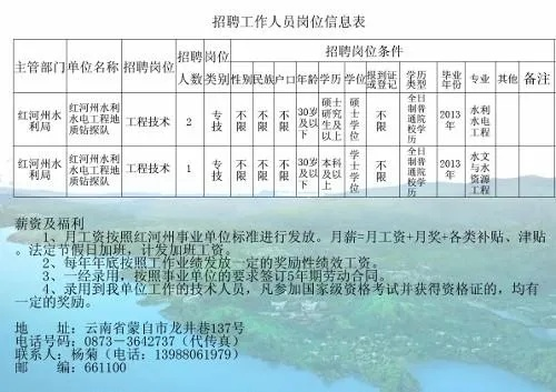 鹰潭水文监测中心招聘公告—岗位介绍与求职指南 鹰潭水文监测中心招聘公告—岗位介绍与求职指南