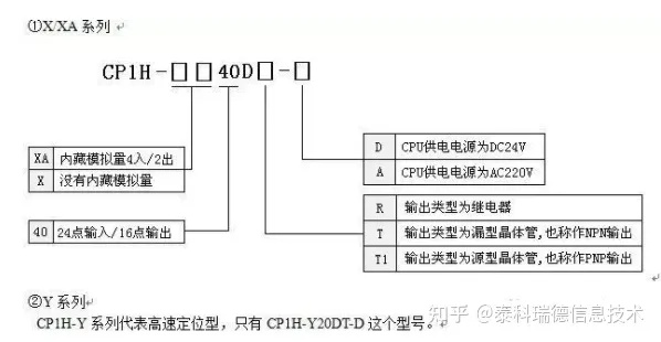 掌握欧姆龙PLC模拟量控制器的精髓 掌握欧姆龙PLC模拟量控制器的精髓