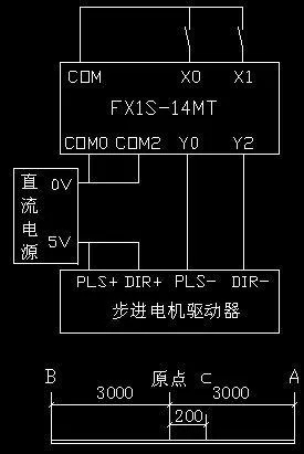步进电机选择PLC还是控制器的权衡分析