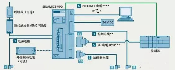 PLC与V90伺服控制器的完美协作