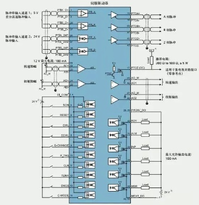 PLC与V90伺服控制器的完美协作 PLC与V90伺服控制器的完美协作
