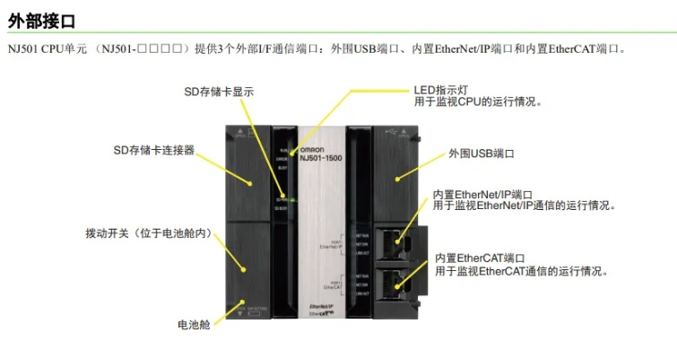 掌握工业自动化之门，欧姆龙plc控制器nj501的全面解析