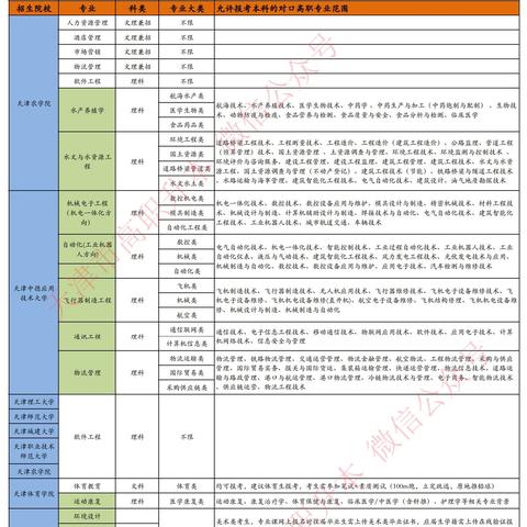 水文监测站报考全攻略 水文监测站报考全攻略