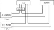 PLC在现代工业控制系统中的应用