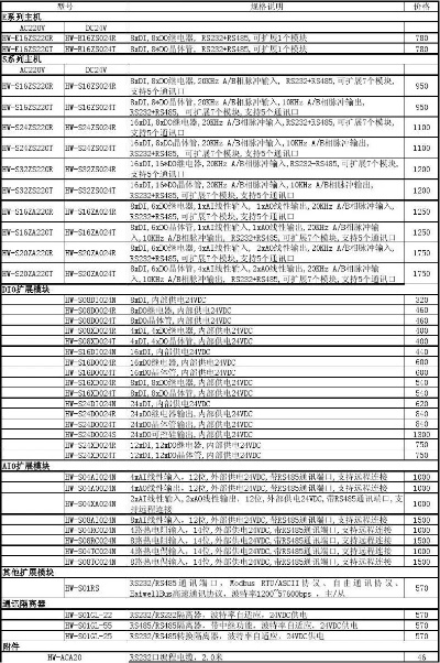 可编程控制器PLC报价指南 可编程控制器PLC报价指南