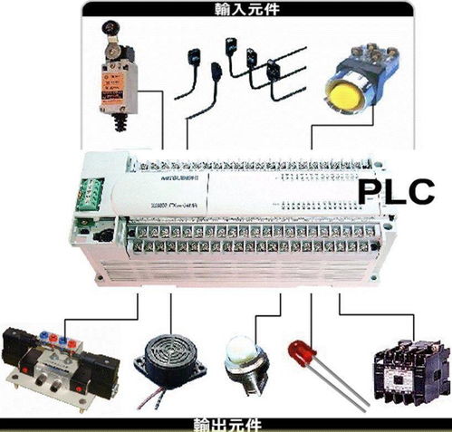 直接数字控制器与可编程逻辑控制器(PLC)的区别 直接数字控制器与可编程逻辑控制器(PLC)的区别