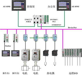 直接数字控制器与可编程逻辑控制器（PLC）的区别