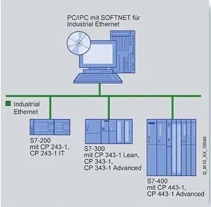 M580PLC控制器，来自西门子的工业控制利器