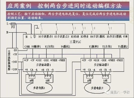 三菱plc多轴运动控制器的全面解析 三菱plc多轴运动控制器的全面解析
