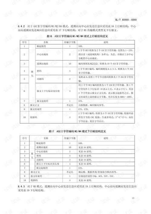 水文监测井规范要求标准解读 水文监测井规范要求标准解读
