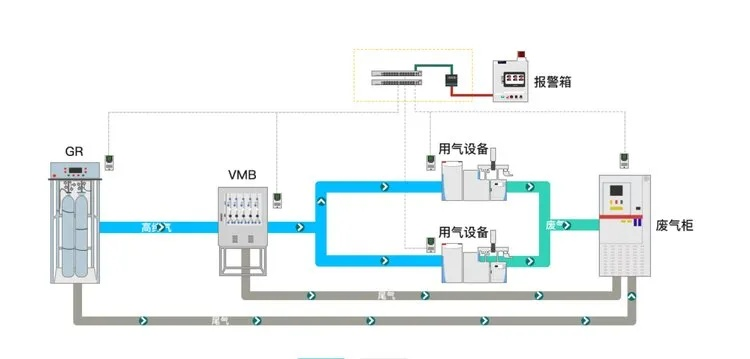 气体灭火系统与PLC控制器的完美结合
