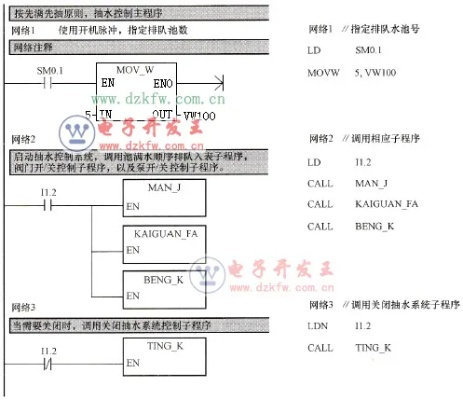 西门子PLC控制器S7200的全面解析与应用