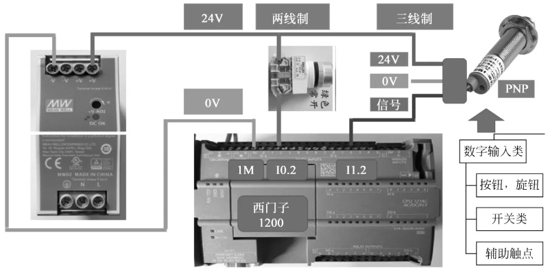 西门子PLC控制器S7200的全面解析与应用 西门子PLC控制器S7200的全面解析与应用