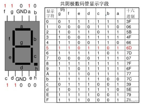PLC中LED数码管显示控制器的设计与应用