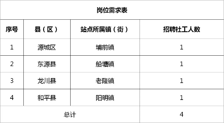 潍坊水文监测招聘公告及电话详解 潍坊水文监测招聘公告及电话详解