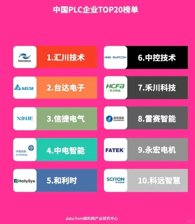 PLC编程控制器十大企业盘点 PLC编程控制器十大企业盘点