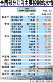 广东水文监测实时播报电话,守护江河安澜,实时掌握水情动态 广东水文监测实时播报电话,守护江河安澜,实时掌握水情动态