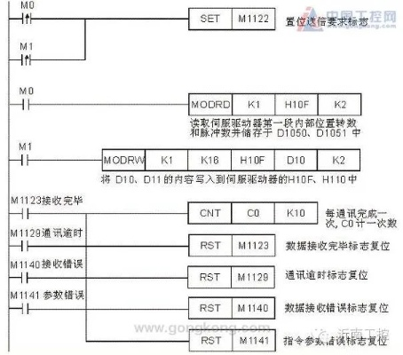 PLC与伺服控制器的工作原理与实现