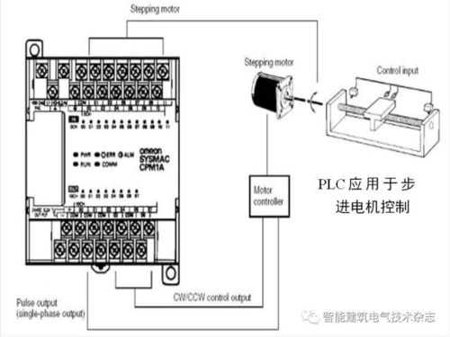 电子膨胀阀与PLC控制器的完美搭档—现代空调控制系统的新趋势 电子膨胀阀与PLC控制器的完美搭档—现代空调控制系统的新趋势