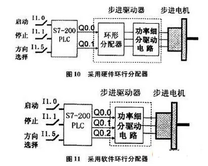 电脑裁板锯plc伺服控制器不通电的原因及解决策略