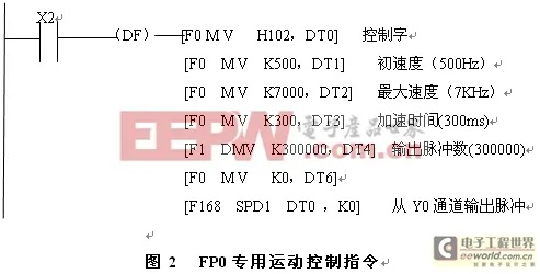 PLC设备动作控制器p10报警解析 PLC设备动作控制器p10报警解析