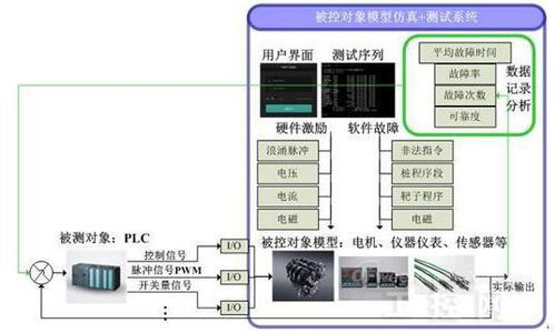 了解12s逻辑控制器与可编程逻辑控制器(PLC)的异同 了解12s逻辑控制器与可编程逻辑控制器(PLC)的异同
